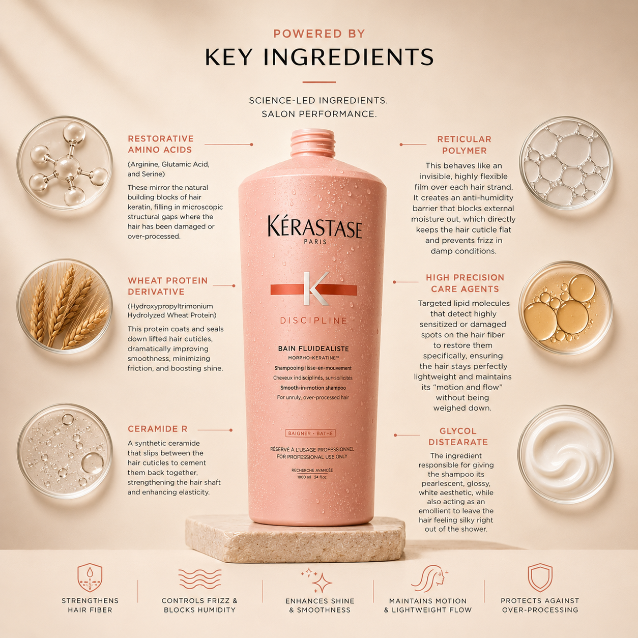 Kerastase Discipline Bain Fluidealiste Shampoo 1 Litre/1000mL