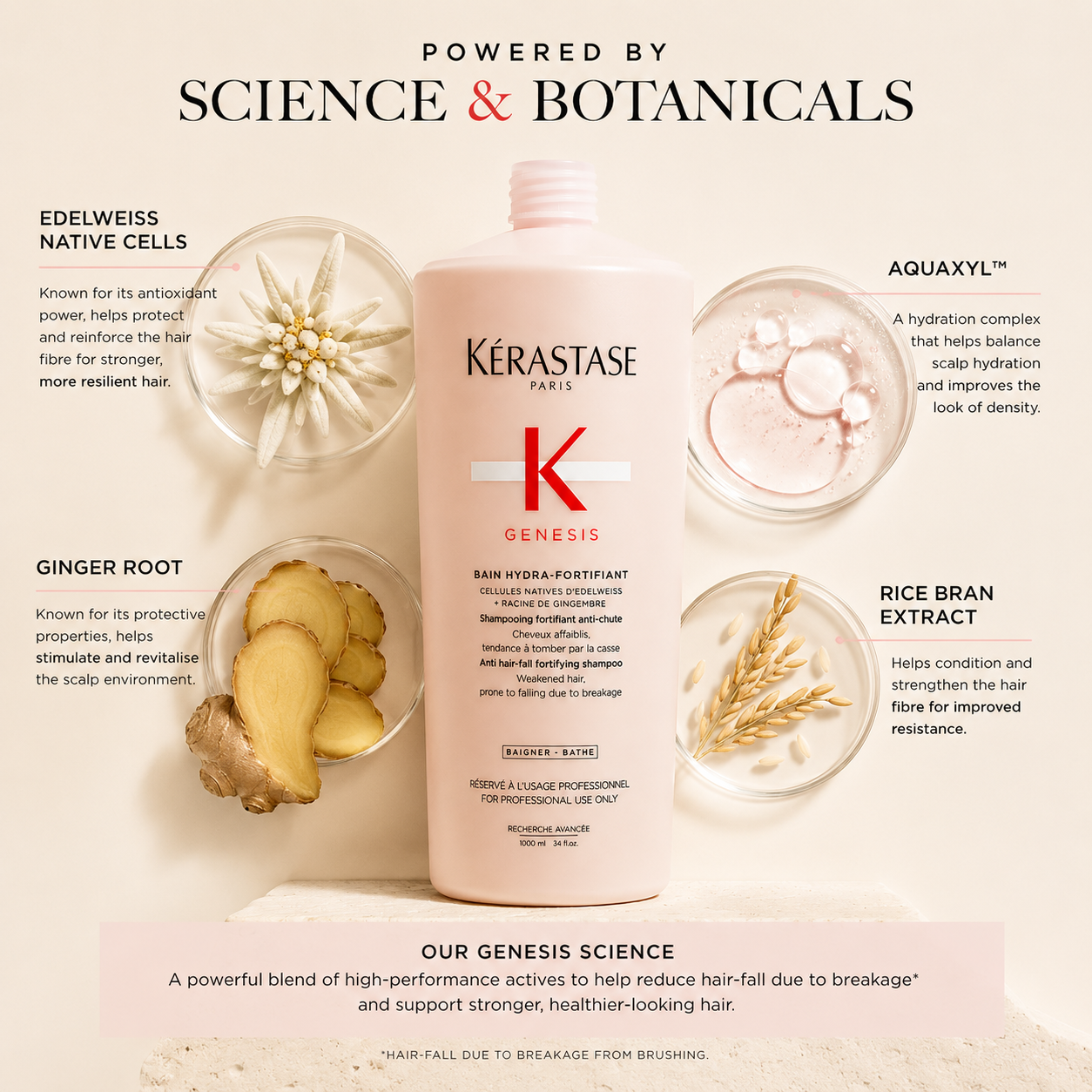Kerastase Genesis Bain Hydra-Fortifiant Shampoo 1 Litre/1000mL