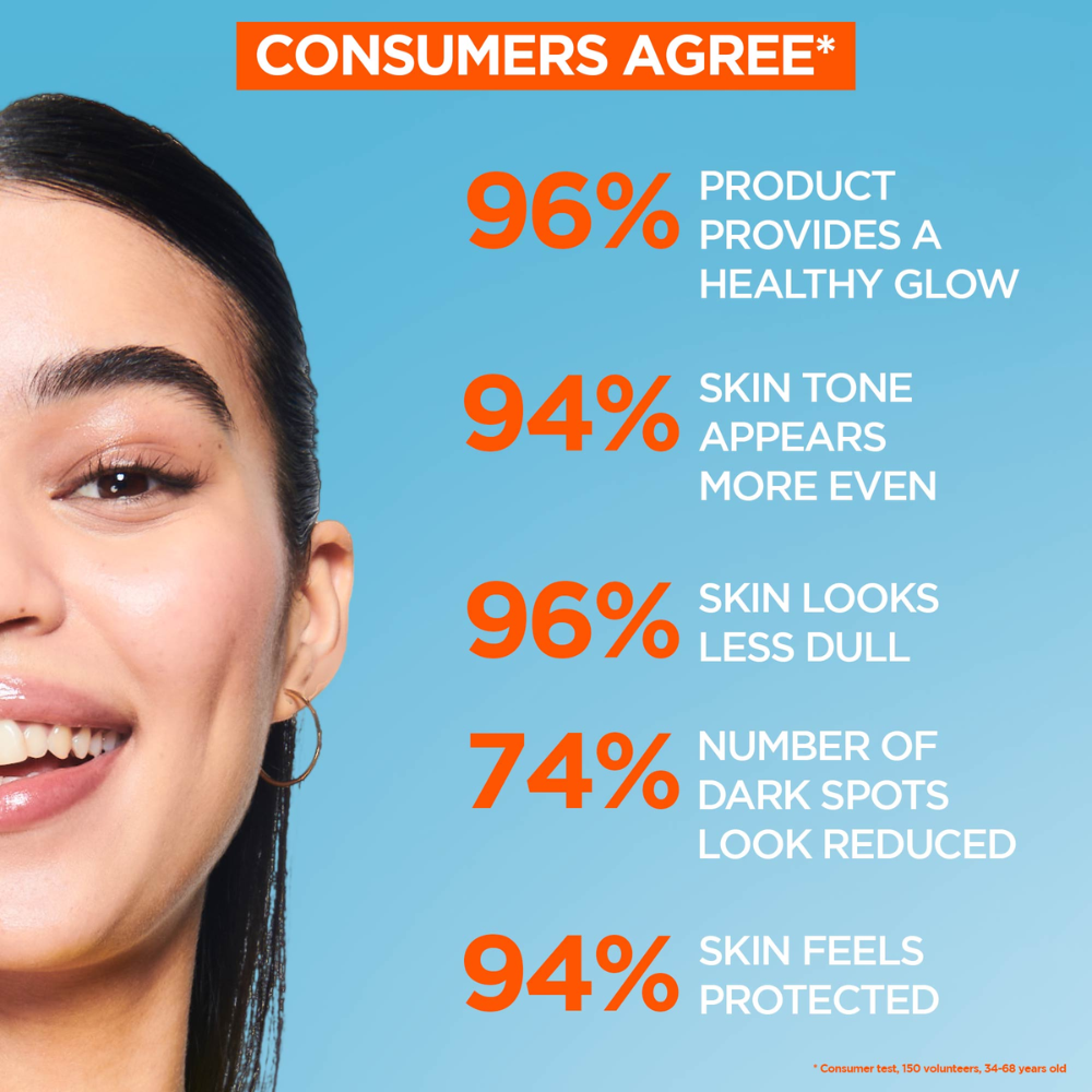 3 x Garnier Vitamin C Daily Tinted Even Tone Fluid Glow SPF50+ 40mL