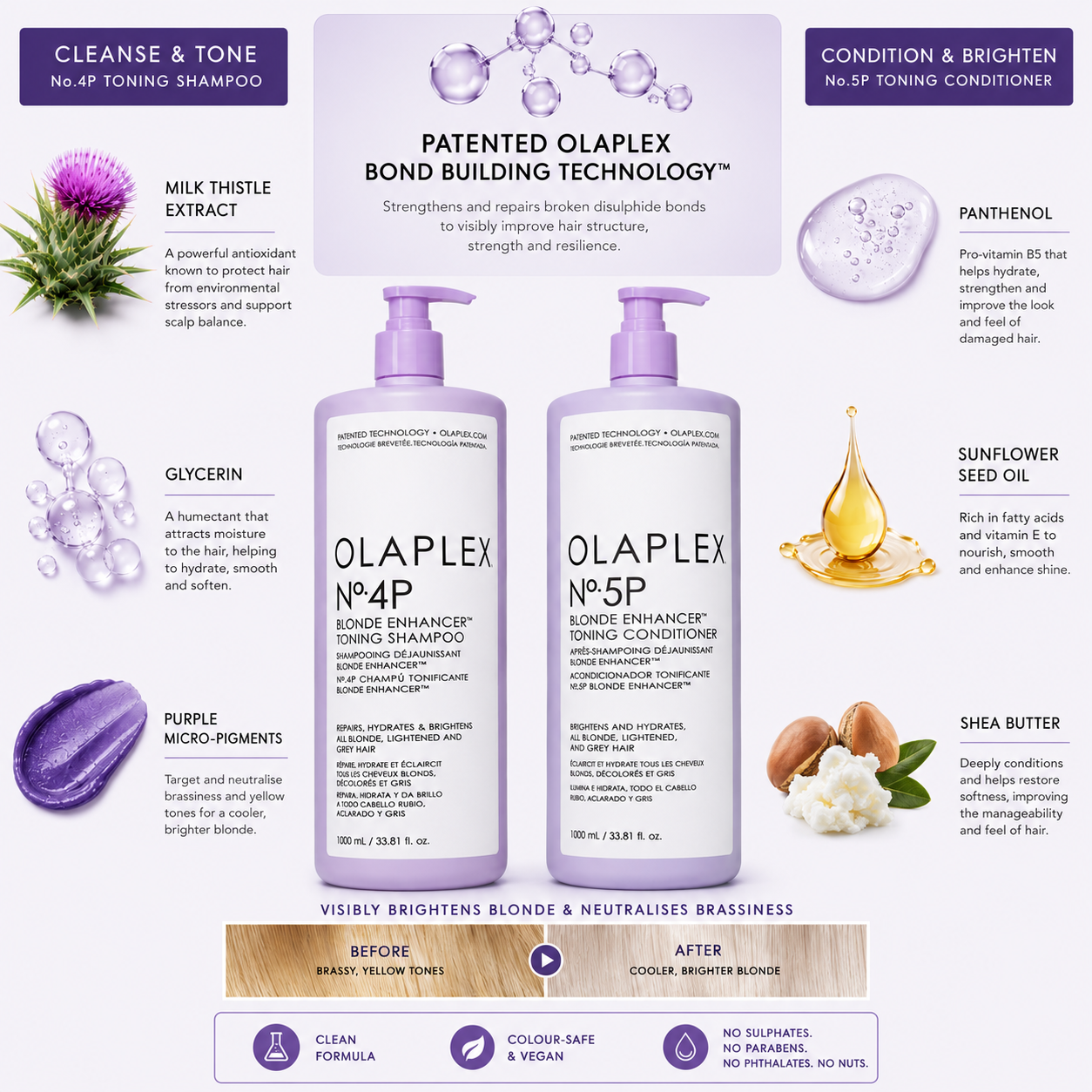 Olaplex Blonde Enhancer Toning No.4P Shampoo & No.5P Conditioner 1000mL Duo